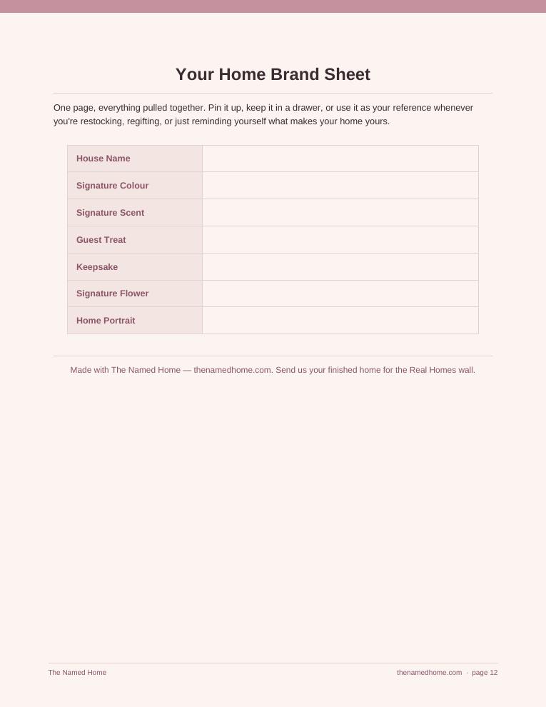 The one-page Home Brand Sheet summary page